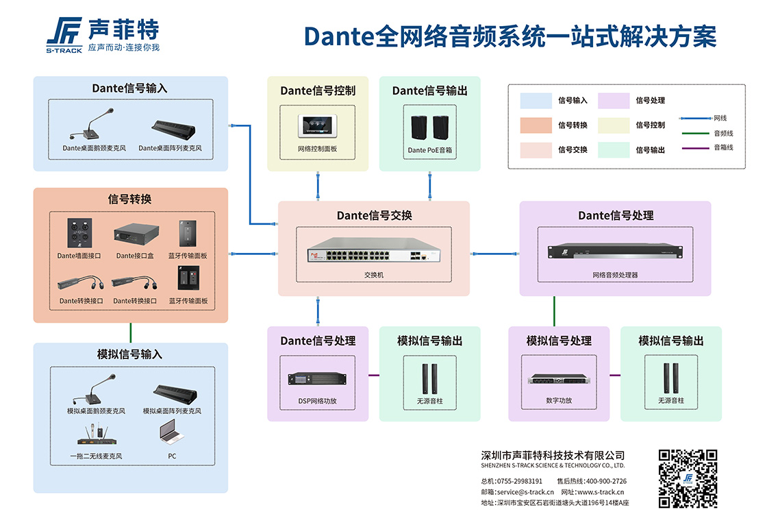 dante网络传输模块