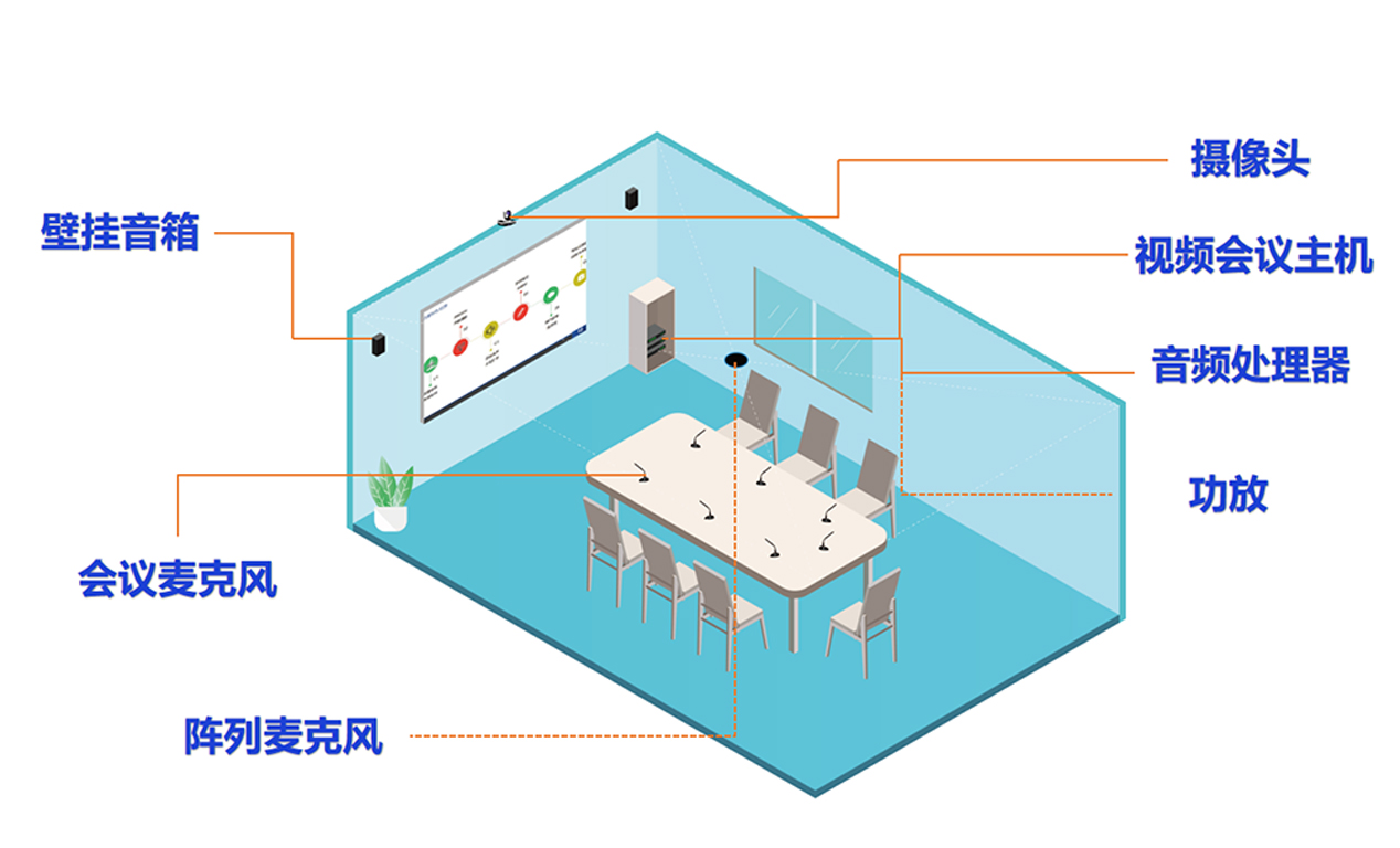 视频会议拓扑图