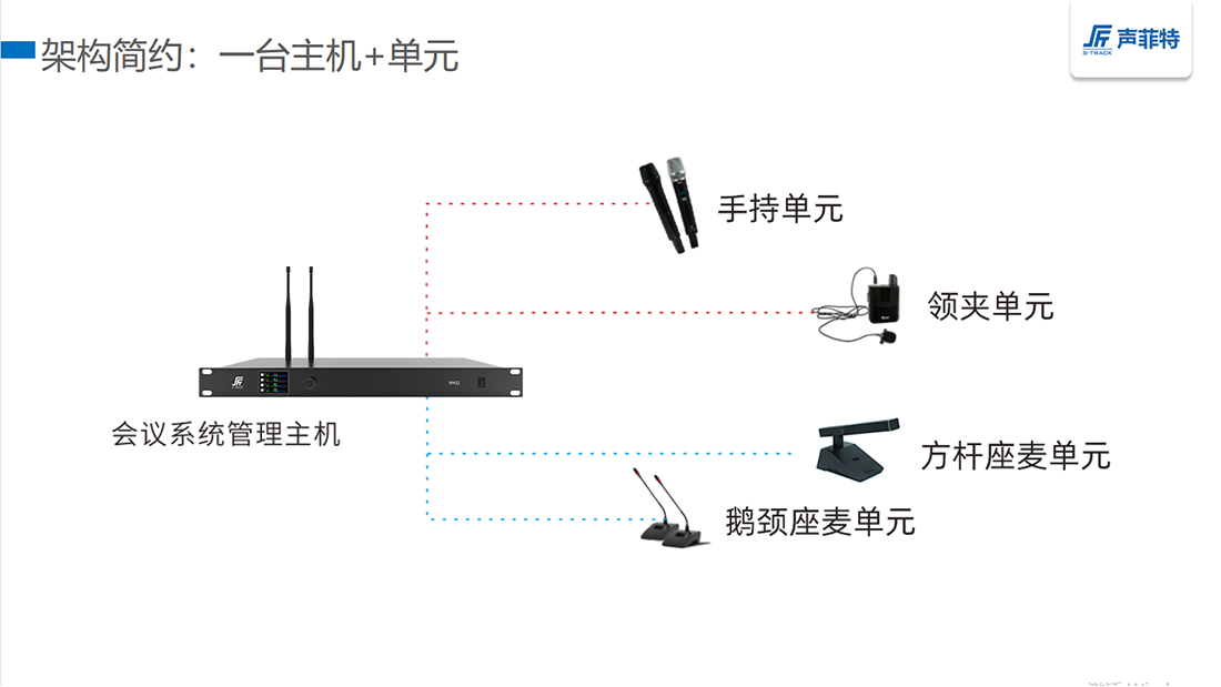 会议系统