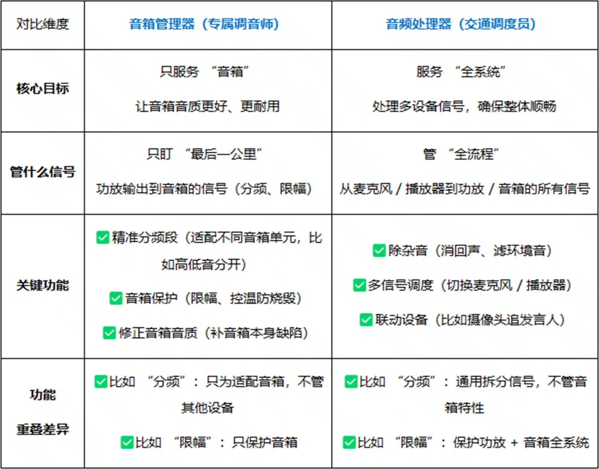 comparison table 20250829 - 深圳市声菲特科技技术有限公司